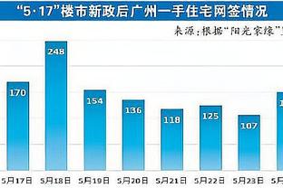 Woj：哈利伯顿在招募球星加盟印城 步行者在求购西卡和阿努诺比